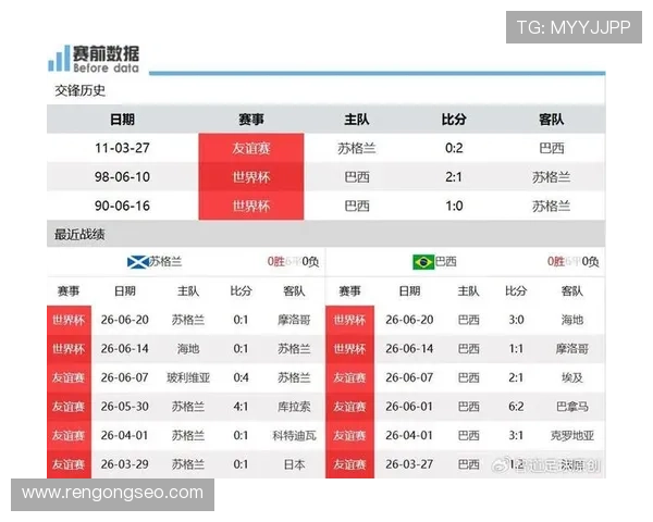 世界杯苏格兰VS巴西比赛体彩投注规则详解及专家分析建议 世界杯苏格兰VS巴西比赛体彩投注规则详解及专家分析建议